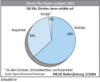 26366 4509