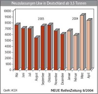 27671 5050