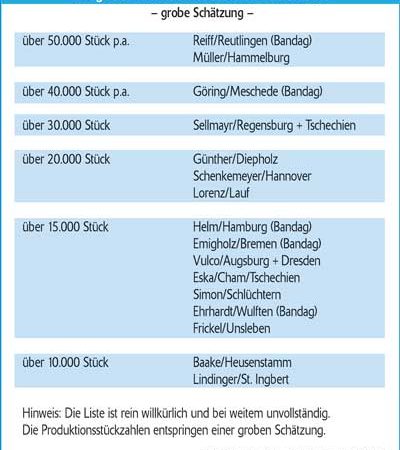 36352 9867