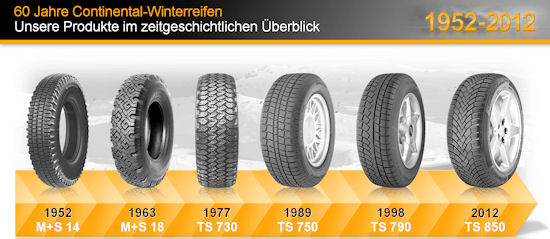 60 Jahre Continental