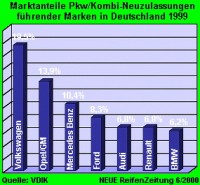 720 00