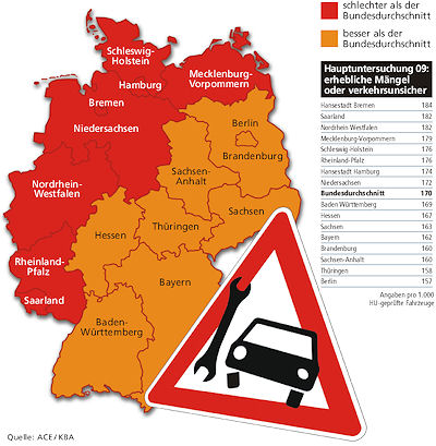ACE Maengelstatistik