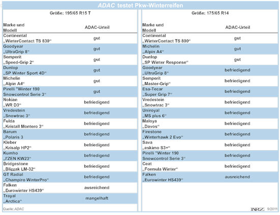 ADAC Winterreifentest 20 2011