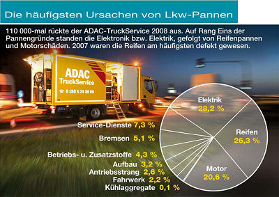 ADAC