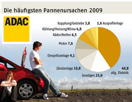 ADAC09