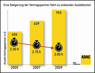 ADAC 01