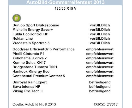 AutoBild Sommerreifentest 2013 Sieger 550px