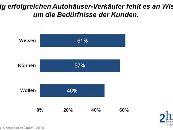 Automobilverkaeufer