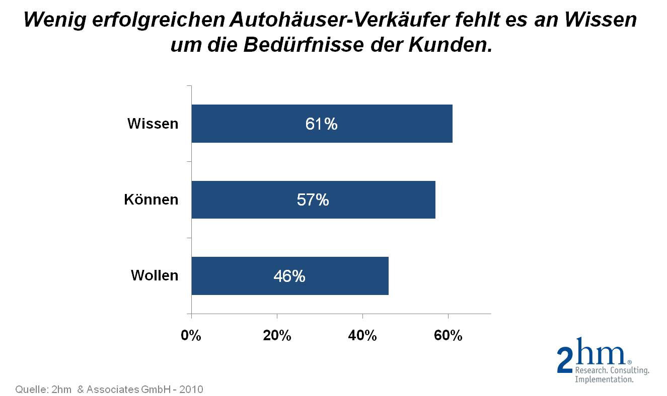 Automobilverkaeufer
