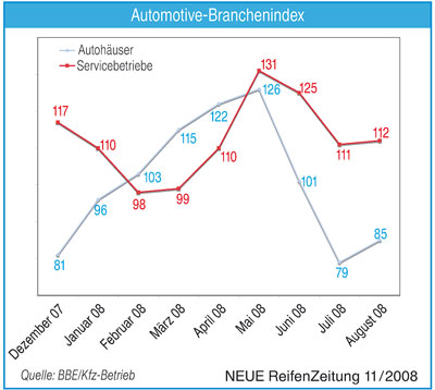 Automotive1