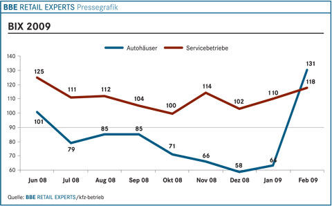 BBE Grafik