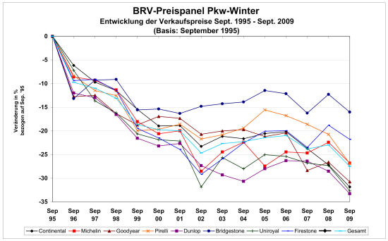 BRV