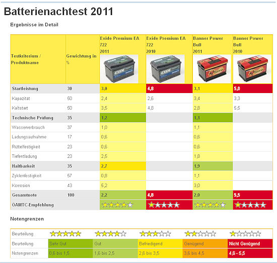 Batterie