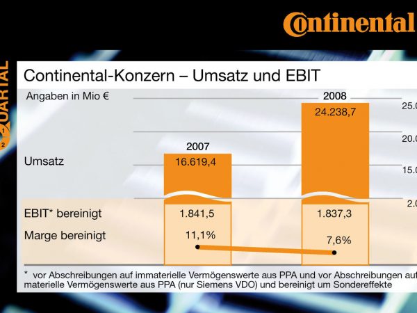 Conti Umsatz und EBIT