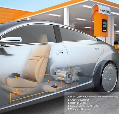 Conti evSAT Sensor
