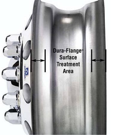 Dura Flange