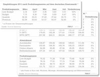 Encircle Tabellen tb