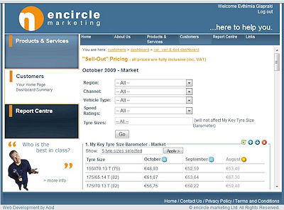 Encircle Marketing