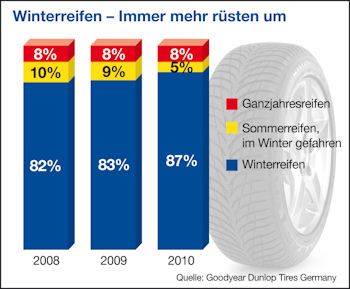 GDTG Infografik Umruestquoten tb