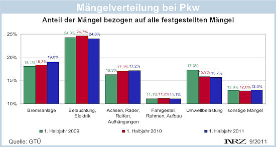 GTUE Maengel 2