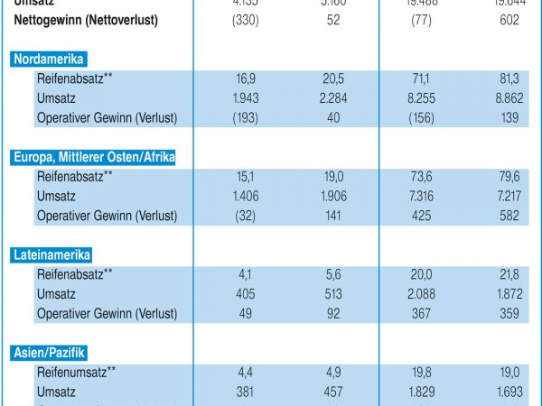 GY Jahresbericht
