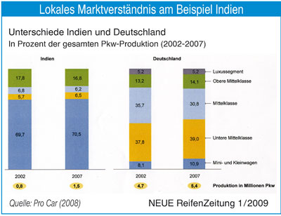 Lokales