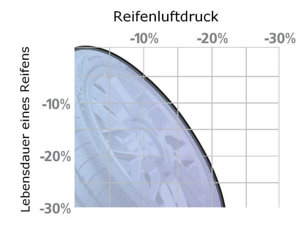 Luftdruck