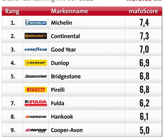 Mafo.de Ranking tb