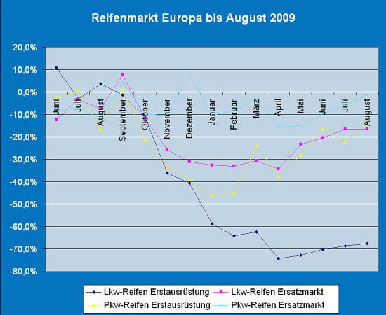 Markt im August1