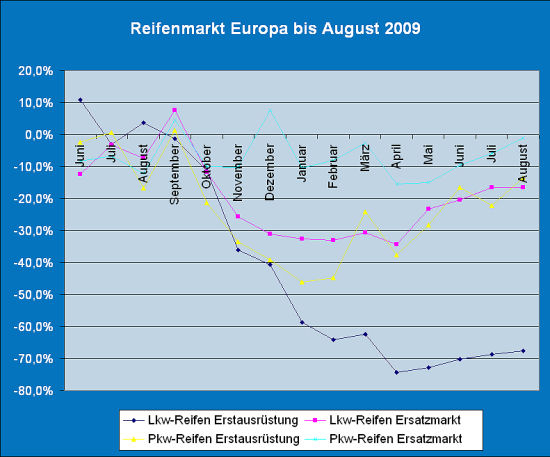 Markt im August1