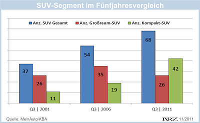 MeinAuto.de zum SUV Markt
