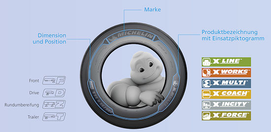 Michelin1