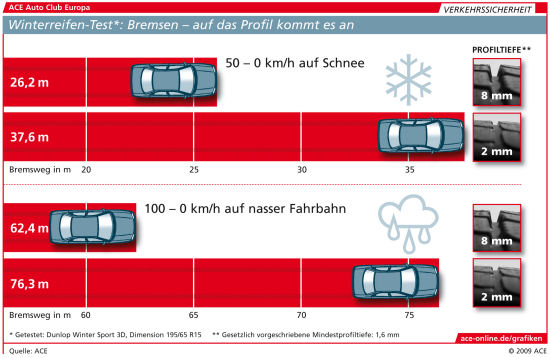 Millimeterarbeit