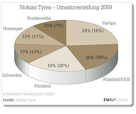 Nokian Tyres tb