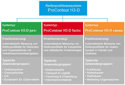 ProContour Systemuebericht