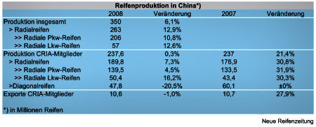 Produktion China 1