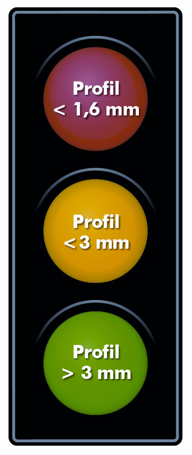 Profiltiefenampel1