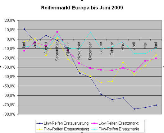 RTEmagicC Reifenmarkt Europa tb.jpg