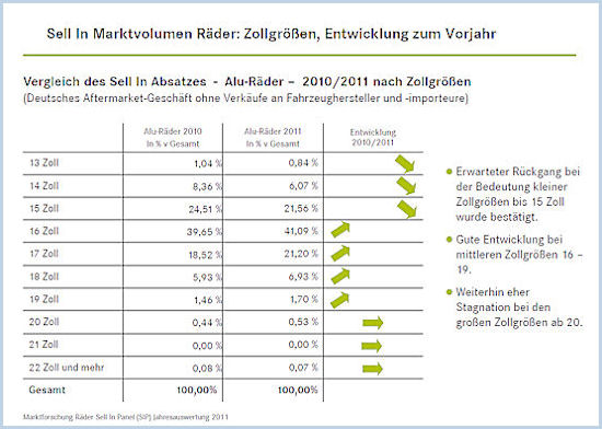 Raeder Sell in Panel tb