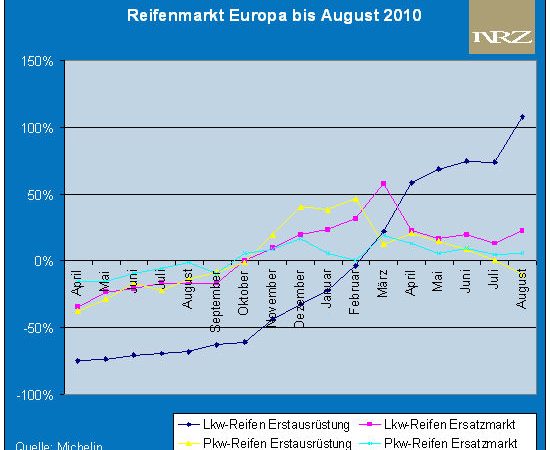 Reifenmarkt Europa tb
