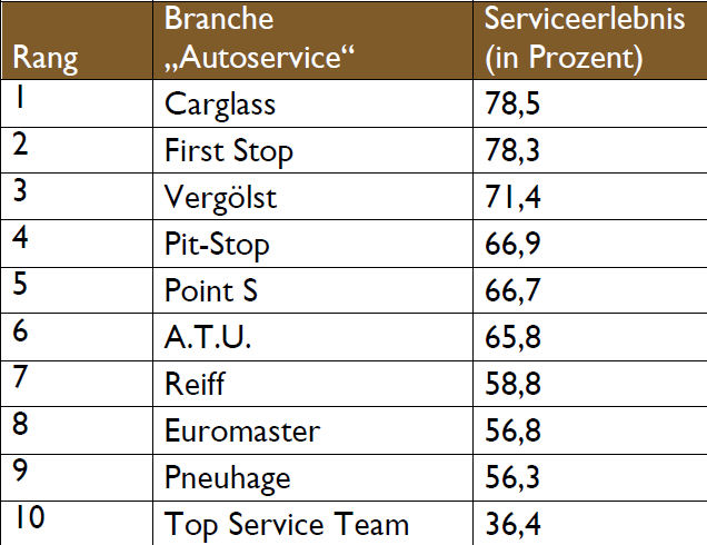 Service
