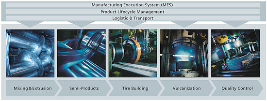 Siemens MES
