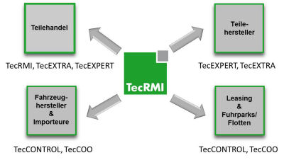 TecRMI