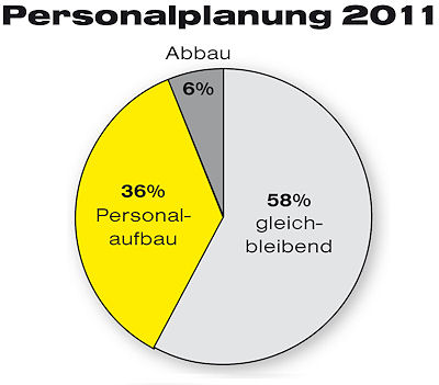 VDAT Personalplanung 2011