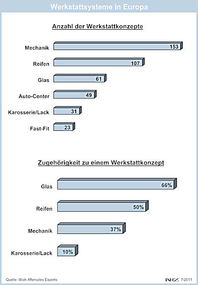 Wolk Studie Werkstattkonzepte