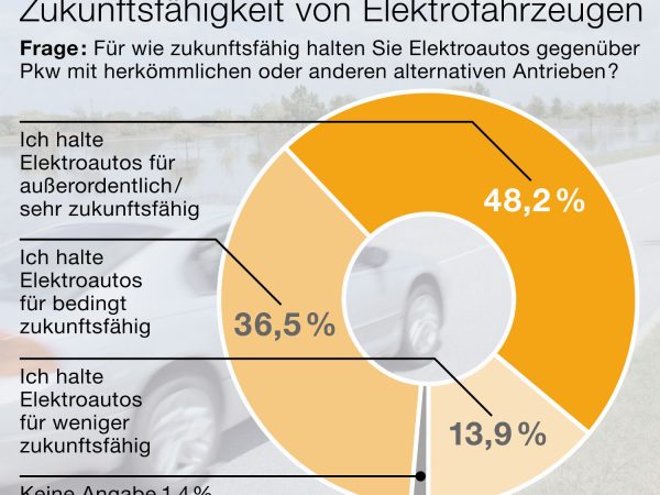 ZukunftE