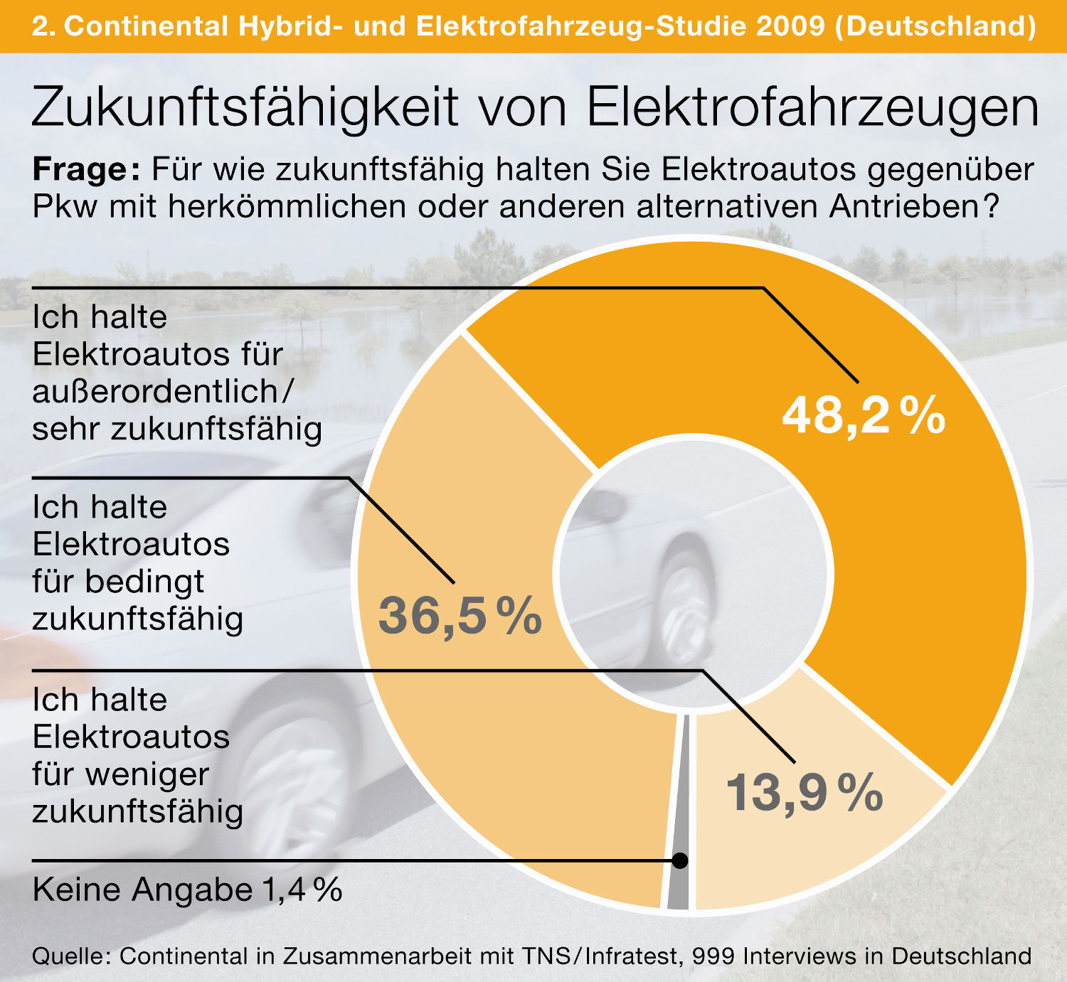 ZukunftE
