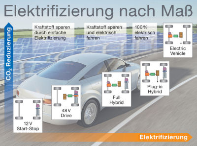 electrification