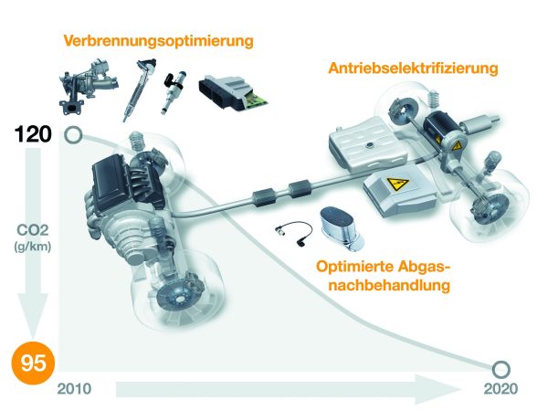 powertrain