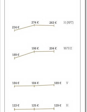 preisentwDt Reifenhd 2 tb
